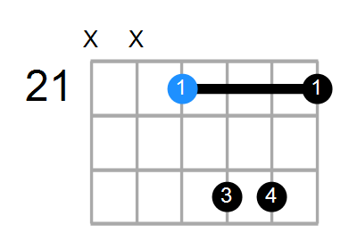 Bmaj7sus2 Chord